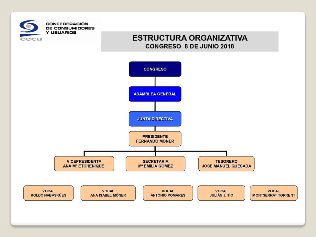 Estructura organizativa CECU para web page-0001