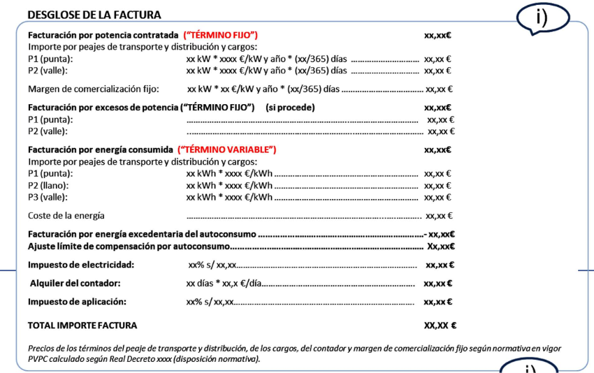 Desglose de una factura de luz